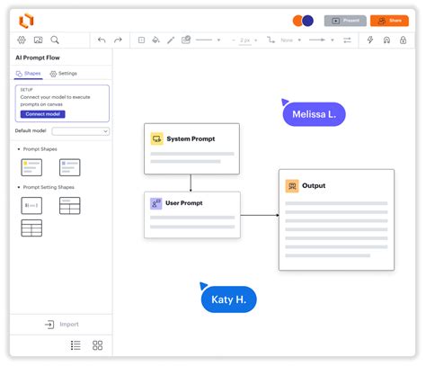 Diagrame seus colaboradores, processos e sistemas